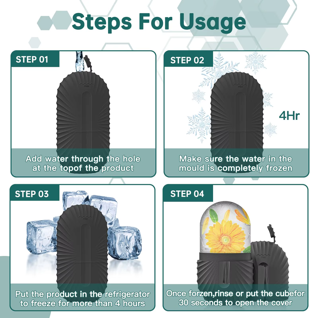 Steps for usage instructions for ice roller